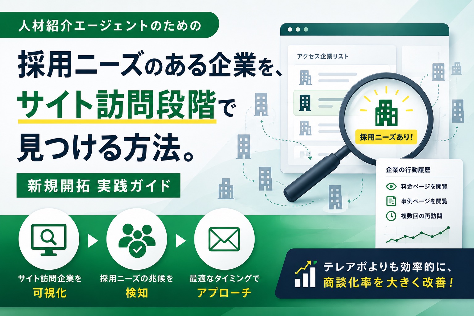 採用ニーズのある企業を、サイト訪問段階で見つける方法｜人材紹介エージェントの新規開拓 5 ステップフロー実践ガイド