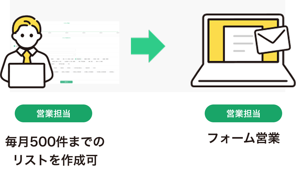 数百万件の法人データベースから営業リストの作成
