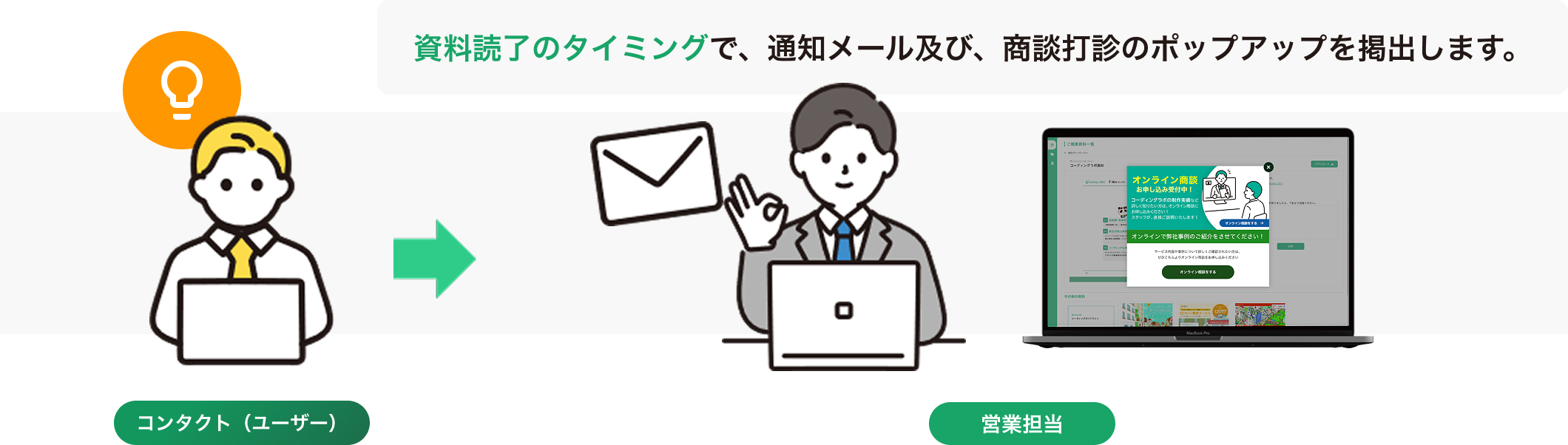 WEBサイトに来訪している企業をIPアドレスで判別アクセスがあると通知メールを送信できるので、即座にアプローチできる