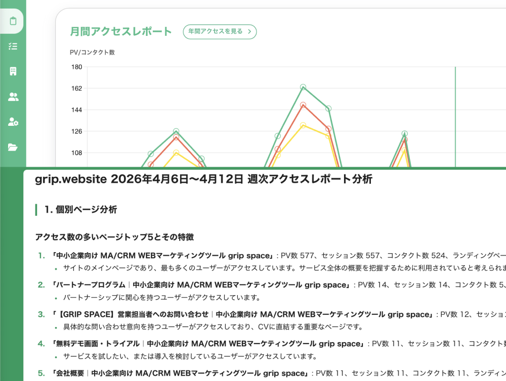 AI戦略分析ダッシュボード