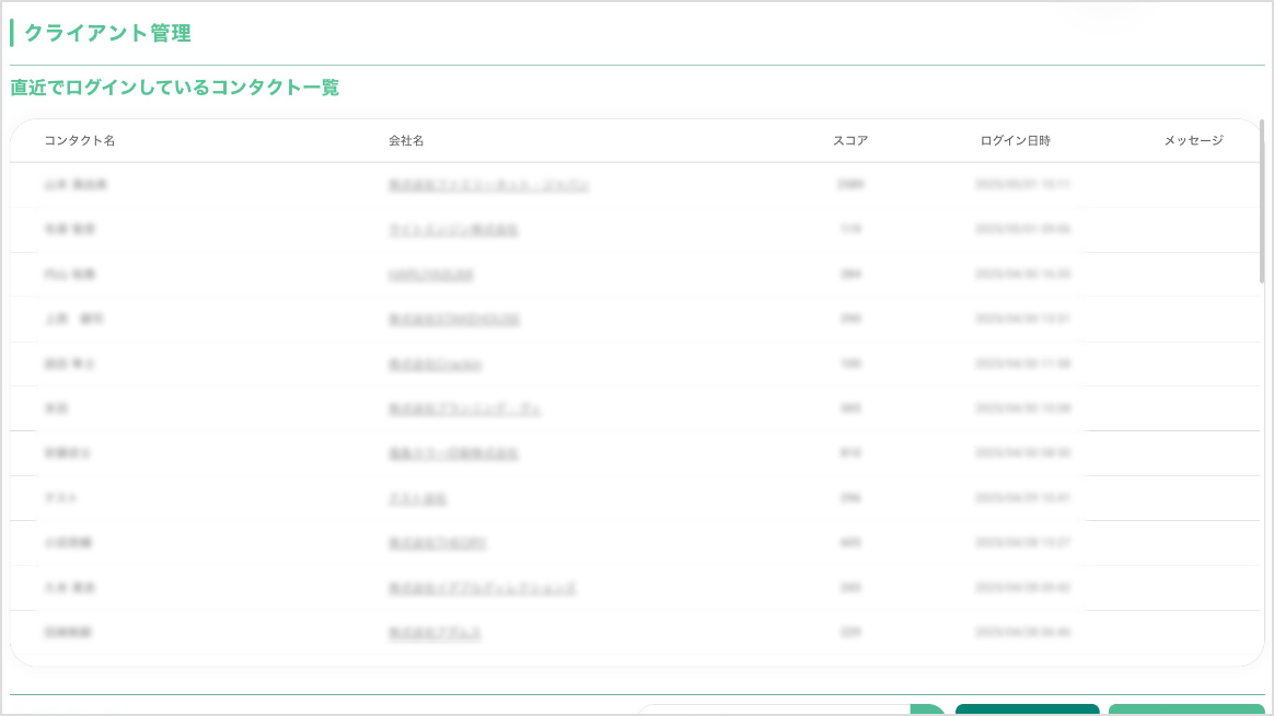 リアルタイムで、直近でクライアントサイトへログインしている