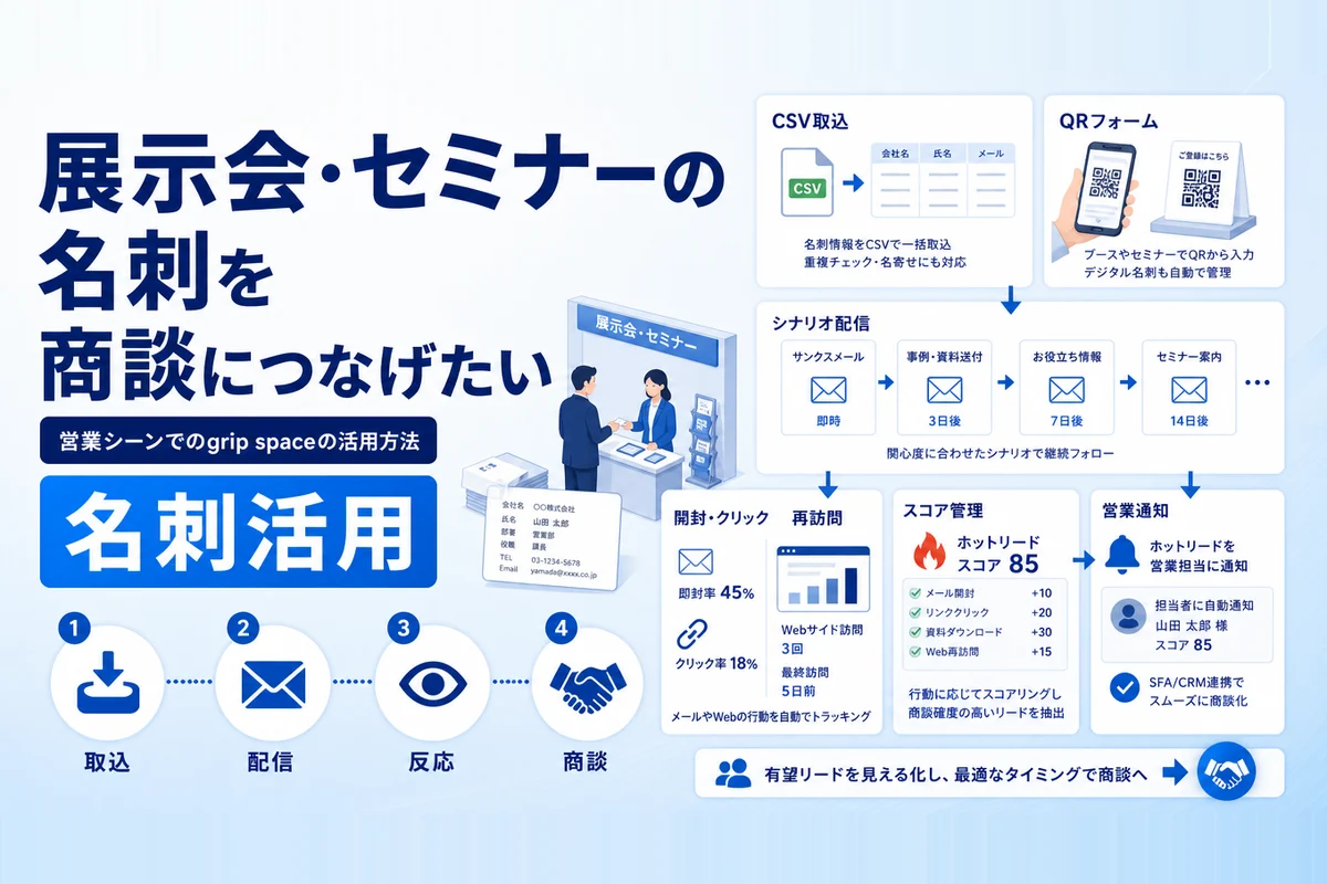 展示会・セミナーの名刺を商談につなげたい