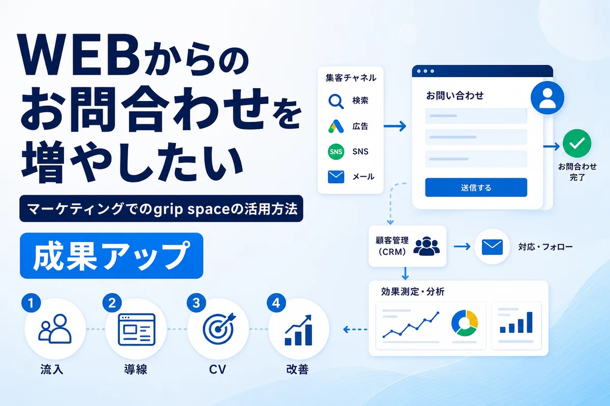 WEBからのお問合わせを増やしたい
